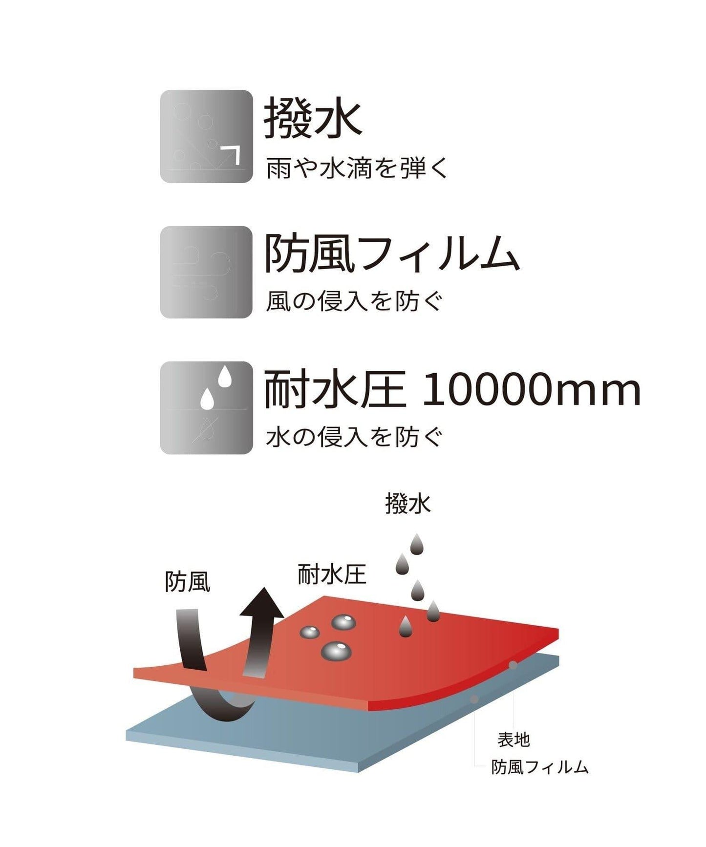 Sorona加厚羽絨棉大衣