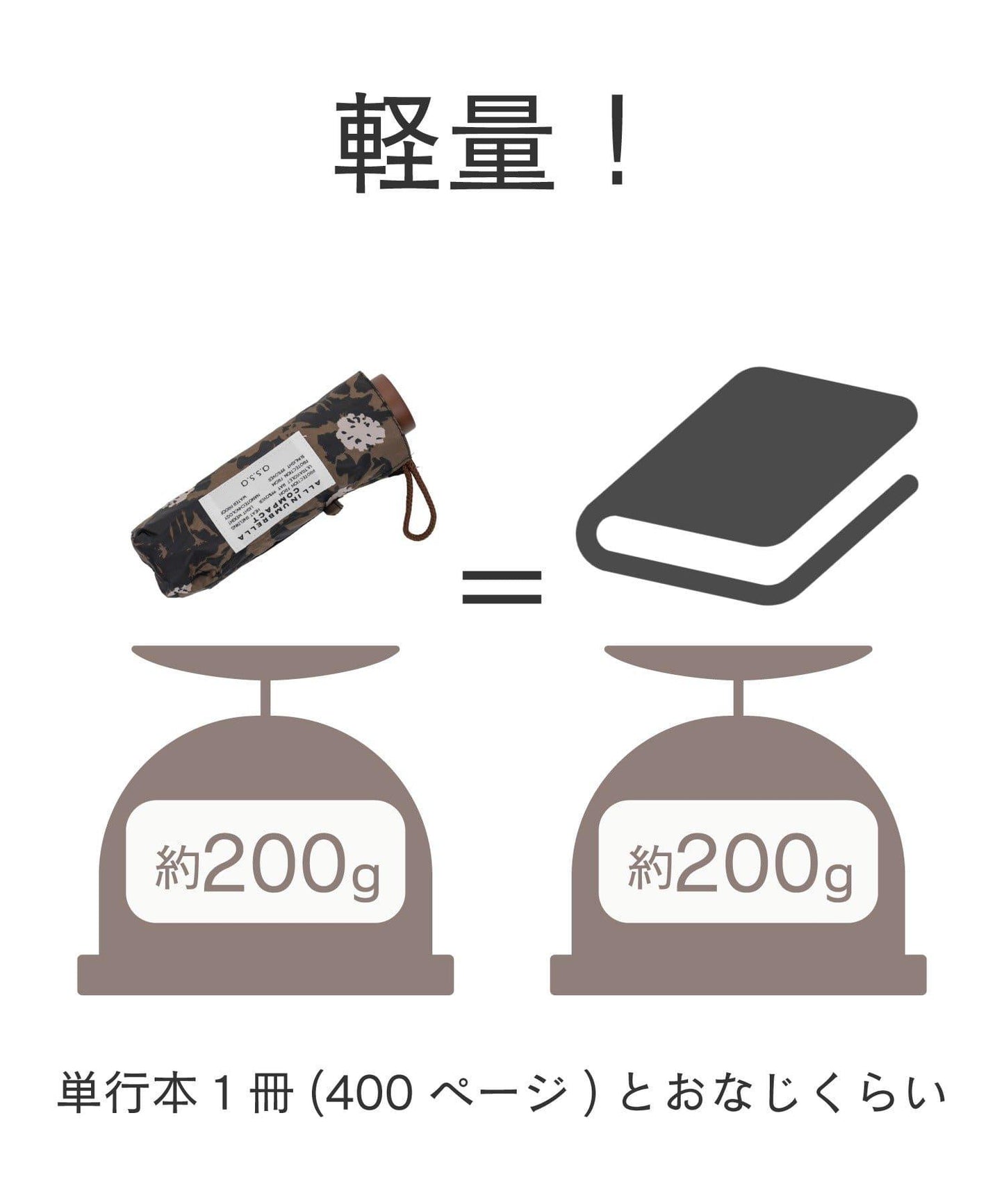 《超撥水》 ALLIN 晴雨兩用 輕量 摺疊傘 ミラ款