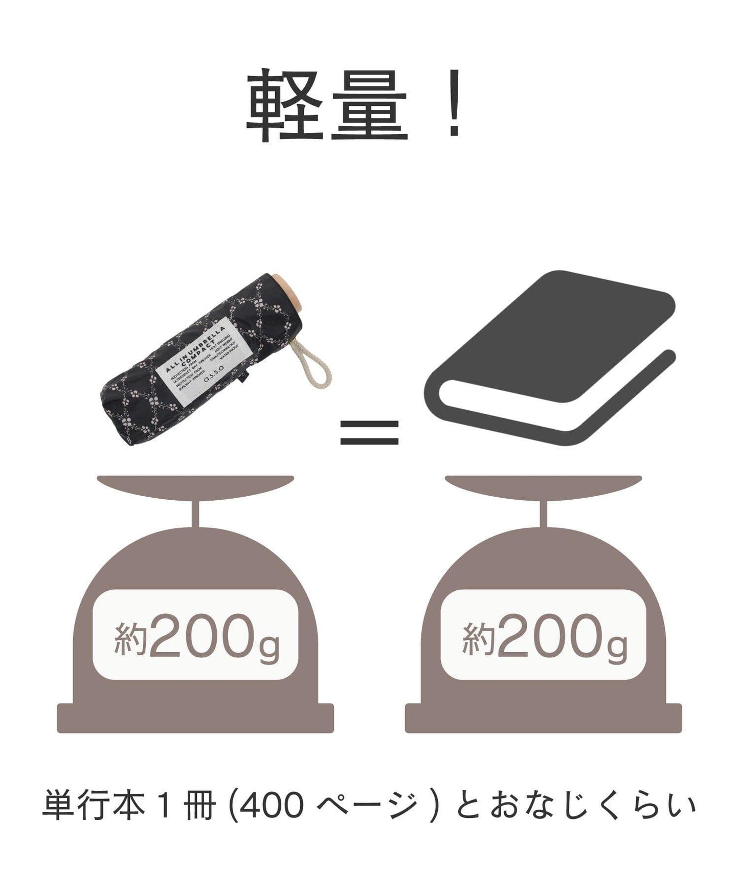 超潑水 輕量 晴雨兩用 花卉圖案 ALLIN 摺疊傘