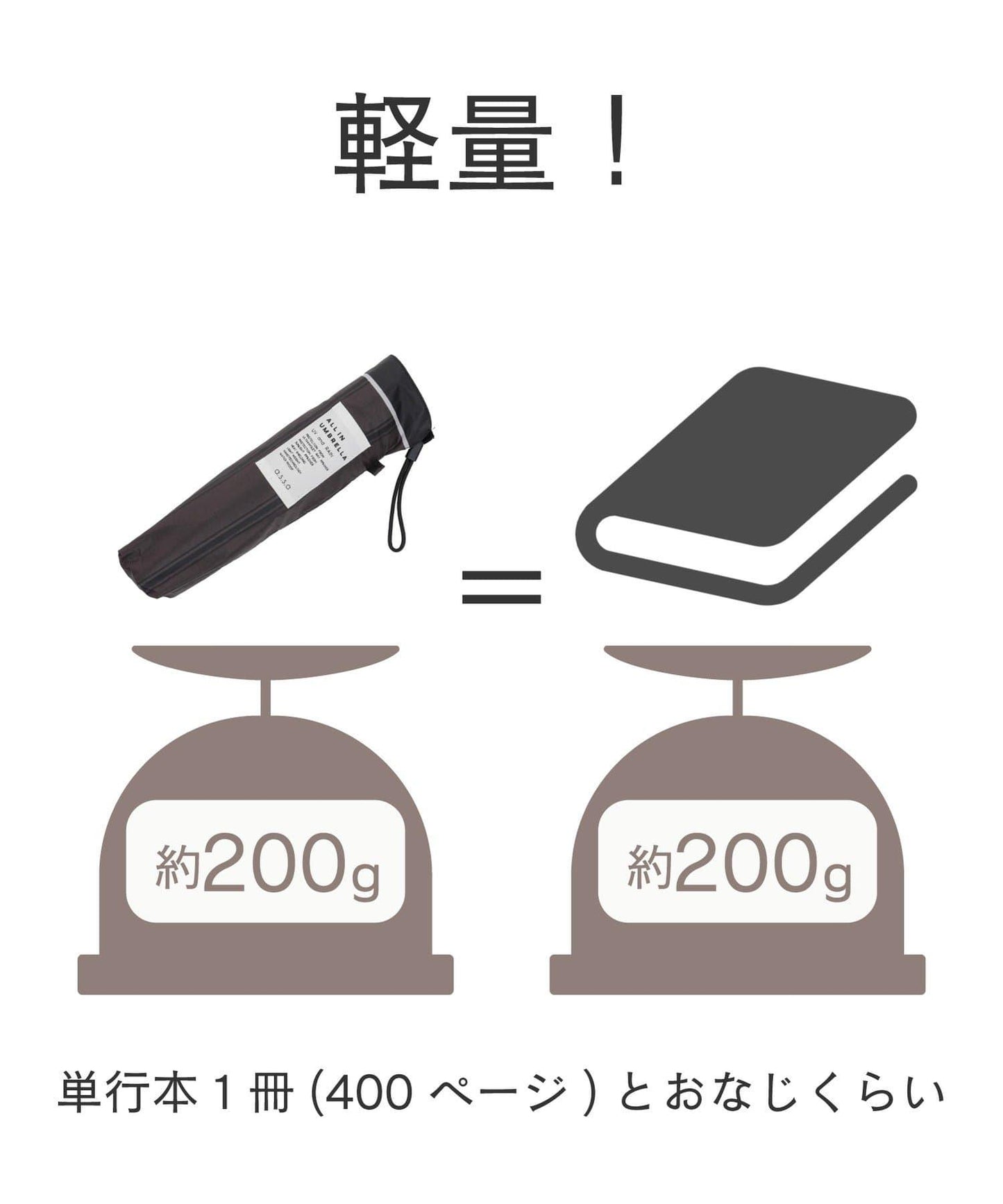 超撥水 ALLIN 晴雨兩用 大號 三重條紋 輕量摺疊傘