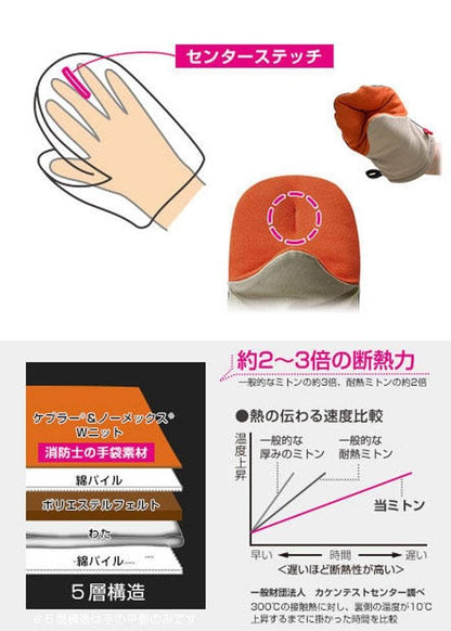 オークス 耐熱抓握隔熱手套 兩件組 粉色/灰色